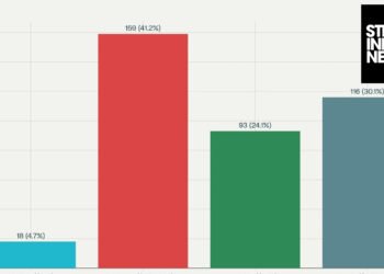 Steel Industry News Community Poll